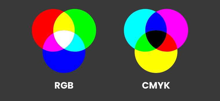 RGB e CMYK